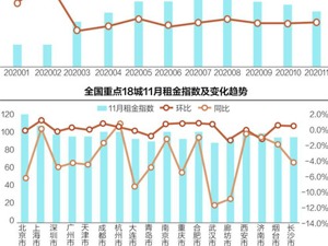 深圳租房市场淡季不“淡”:主要机构挂牌房源同比增四成 部分中介逆势收房