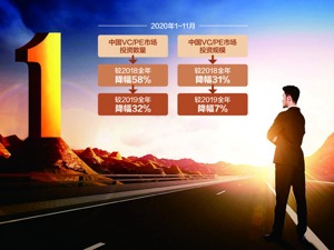 前11月直投子基金数同比减半 LP越来越强调跟投权 资管类AMC异军突起