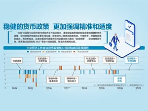 中央经济工作会议日前在北京召开 定调2021，中国经济聚焦八件大事