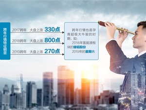 顶级私募年度策略密集出炉 A股历史上“牛不过三”，这次会不一样吗？