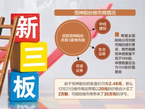 恒神股份异动影响新三板几大指数 业内：做市交易应设“价格笼子”