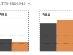成都贝壳研究院发布《新成都人安家居住报告》，新迁入人群置业占比超八成