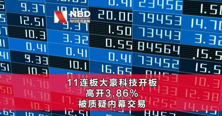 大豪科技开板后再度封板，回应内幕交易质疑