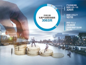 3000多只私募产品提前清算
