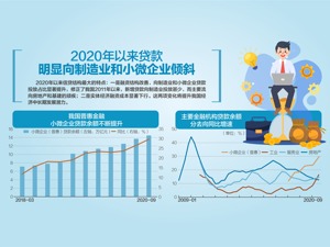 12月21日召开的国务院常务会议决定：延续普惠小微贷款延期和信贷支持计划