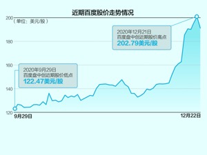 百度造车？互联网企业加速向汽车行业渗透