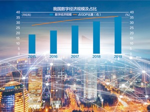 工信部回应每经记者提问：发展数字经济，鼓励企业尝试个性化产业道路