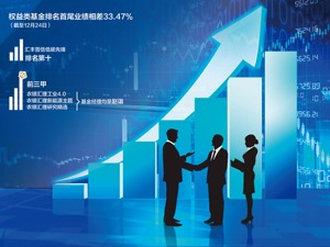 基金权益类产品年内最高回报156% 股基竞争最为激烈