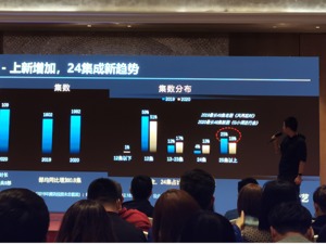 投资回报率高达300% 女性成分账剧主流观众