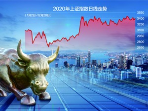 “道达投资手记”年度观点：2020，慢牛行情已形成；2021，三大不确定左右市场