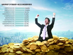公募基金纳入税延渐行渐近 如何才能挑选出优质FOF基金
