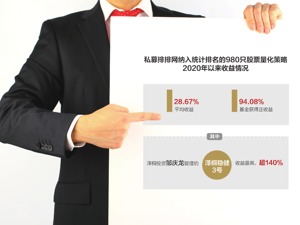 千合资本备案量化私募产品 王亚伟试水转型？管理规模不到500万元