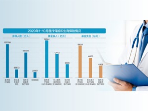 平均降价超50% 119种药品谈判成功纳入医保 新版国家基本医疗保险、工伤保险和生育保险药品目录将于2021年3月实施