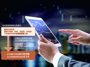 11月底股价创历史新高，12月初完成一次减持 石大胜华6名高管欲再度顶格减持