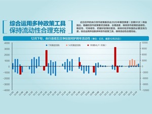 央行：巩固贷款实际利率水平下降成果 央行货币政策委员会近日指出，要继续释放改革促进降低贷款利率的潜力