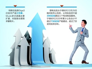 锂电板块前日“吃面”昨日暴涨 多家顶级券商紧急会议研判；中金上调龙头股目标价50%