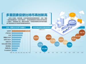 突破3.47万美元 比特币暴涨背后的“巨鲸”