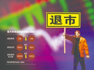 退市新规出炉 九大要点看过来