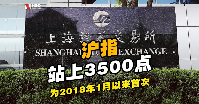 沪指站上3500点关口，为2018年1月以来首次