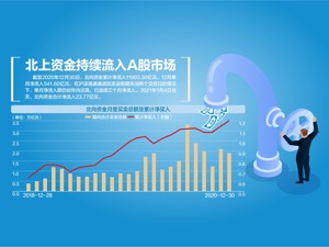 A股新年开门红 两市成交额再破万亿