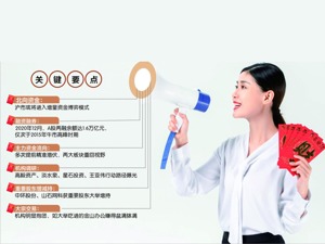 1月红包行情来了？沪市或将步入增量资金模式 私募大佬断言A股已向上突破！