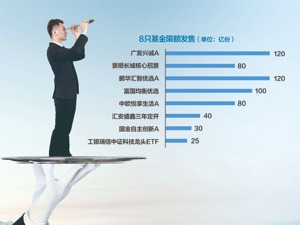 2021首个交易日现百亿爆款基金