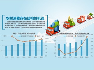 商务部等12部门发文促进农村消费 稳定扩大汽车消费 打造县域电商产业集聚区