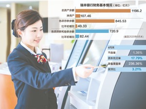 瑞丰银行时隔两年再冲A股今上会 有望成为浙江首家上市农商行