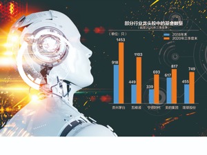 富达国际中国区股票投资主管周文群：2021年A股有三方面机会 谨慎看待机构“抱团”
