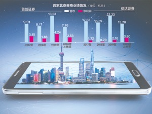 两家北京券商上市辅导“神同步” 首创证券属于国资控股；信达证券系中国信达资管控股