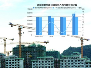 2020年北京限竞房迎最大挑战 65%待市场消化 需5~10年去化完毕