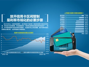 取消上下限 信用卡利率迎市场化改革
