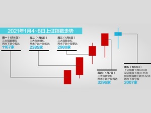 消费股“抱团”是否涉嫌市场操纵