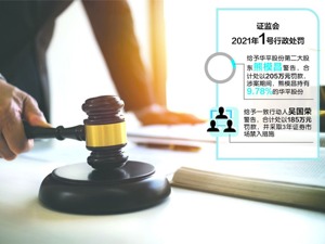 券商板块个股大涨 第一创业因股东减持独跌4.76%