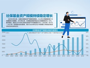 1.68万亿！ 中央层面国资划转社保到账