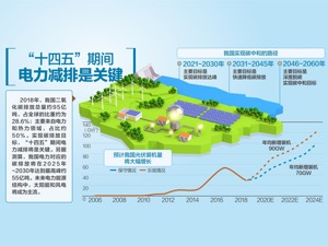 生态环境部：各地要明确碳排放达峰目标