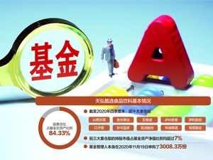 股票型基金首份四季报出炉 前十大重仓股以酒类为主