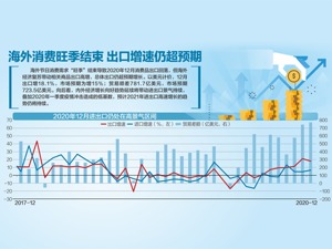 32万亿元！ 去年外贸规模再创新高