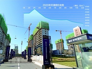 天津房企生存样本：“地王”困局与隐藏的价格线