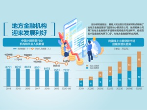最高法：7类组织不适用民间借贷利率新规