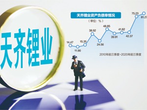 159.28亿元定增“两日游” 天齐锂业：为避免短线交易