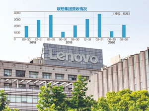 联想集团巨头转身：携千亿市值回A股 估值上涨空间在PC之外，“最好时刻”何时到来？
