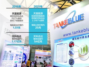 天富能源“卖子记” 曾经3153万卖27%股份给控股股东 如今1.25亿元买回天科合达2%股份