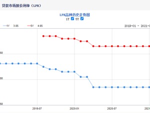 每经10点丨2020年我国实际使用外资近1万亿元，规模创历史新高；商务部梁明：今年人民币兑美元汇率回归6.5-6.8可能性非常大