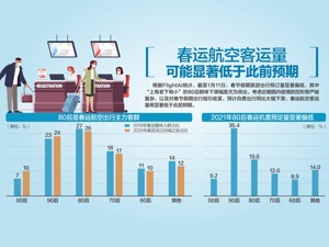 春节返乡 须持7日内核酸阴性检测证明