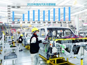 国内车市2020年收官战告捷 销量蝉联全球第一 2021年预计增长4%
