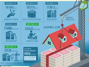 去年北上广深二手房价齐涨 众多三四线城市跌回1年前