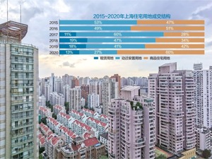 上海楼市“虚火”真相： “马甲”参与摇号 中介房东联手“做价”
