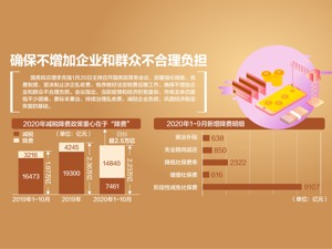 国务院部署强化措施 坚决制止涉企乱收费