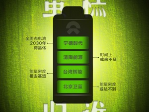 蔚来固态电池迷雾，续航1000公里，真大招还是科幻片？产业链一手调查来了